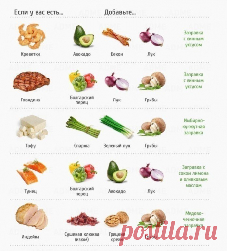 Идеальные сочетания продуктов для салата
Будьте перв