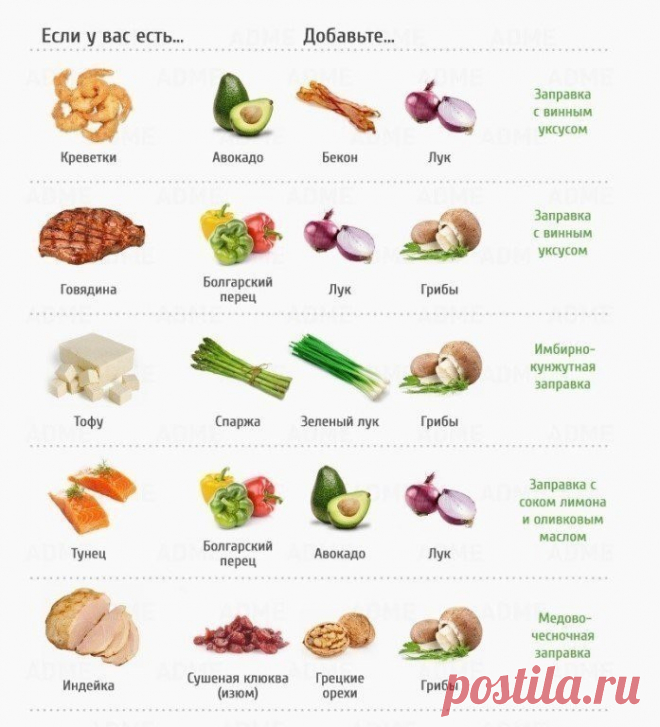 Идеальные сочетания продуктов для салата
Будьте перв