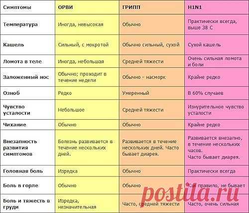 КАК РАСПОЗНАТЬ СИМПТОМЫ СВИНОГО ГРИППА ОТ ОБЫЧНОГО ГРИППА И ОРВИ?