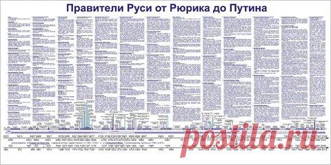 ВСЕ ПРАВИТЕЛИ РУСИ И РОССИИ ОТА ДО Я: 1 тыс изображений найдено в Яндекс Картинках
