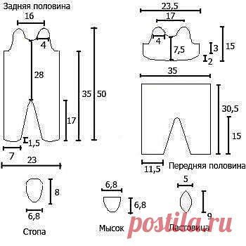 слип для новорожденных размеры и выкройки: 14 тыс изображений найдено в Яндекс.Картинках