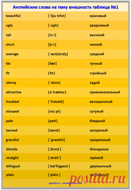 Английские слова на тему &quot;Внешность&quot;.