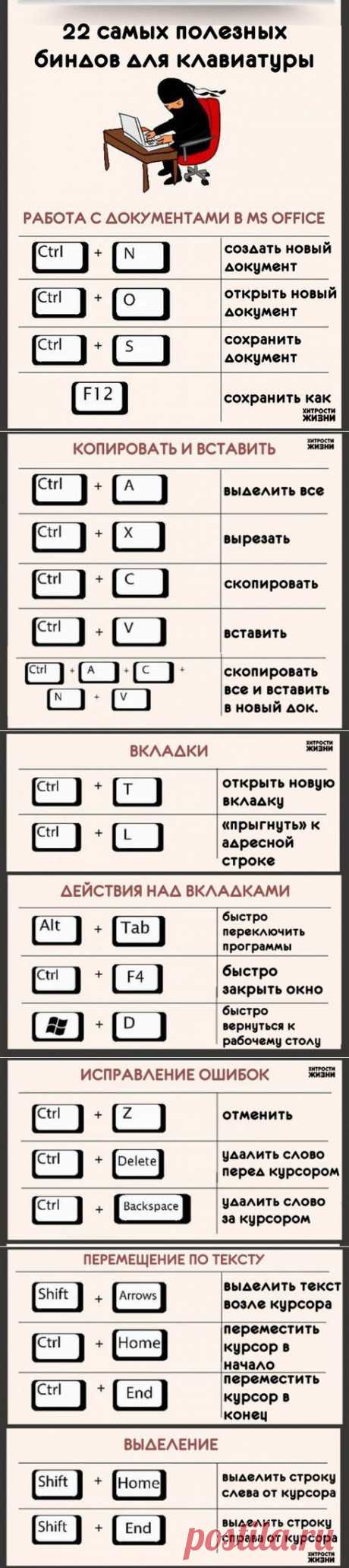 2 самых полезных биндов для клавиатуры.