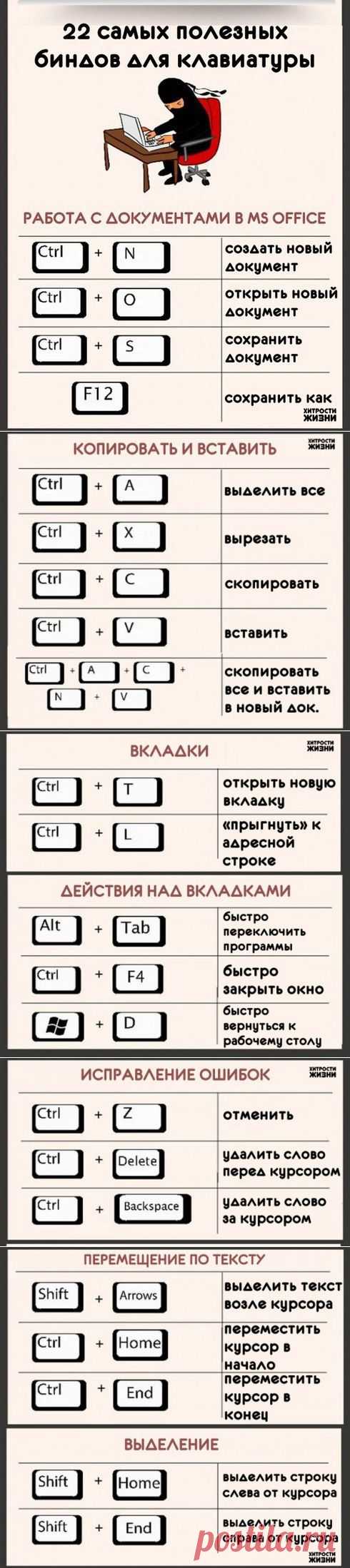 2 самых полезных биндов для клавиатуры.