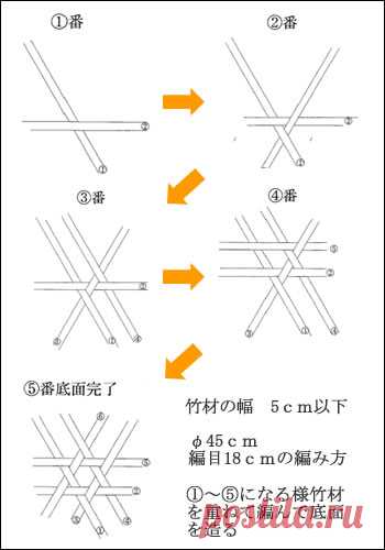 雇用改善コーナー　技術の伝承II 「竹蛇篭の編み方」ー　けんせつ静岡 No.237