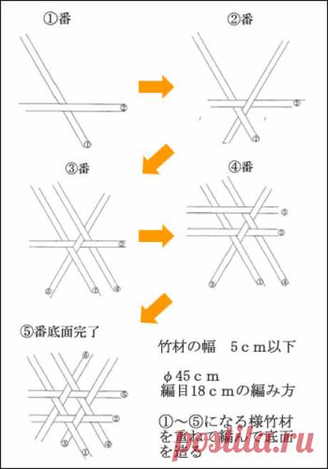 雇用改善コーナー　技術の伝承II 「竹蛇篭の編み方」ー　けんせつ静岡 No.237