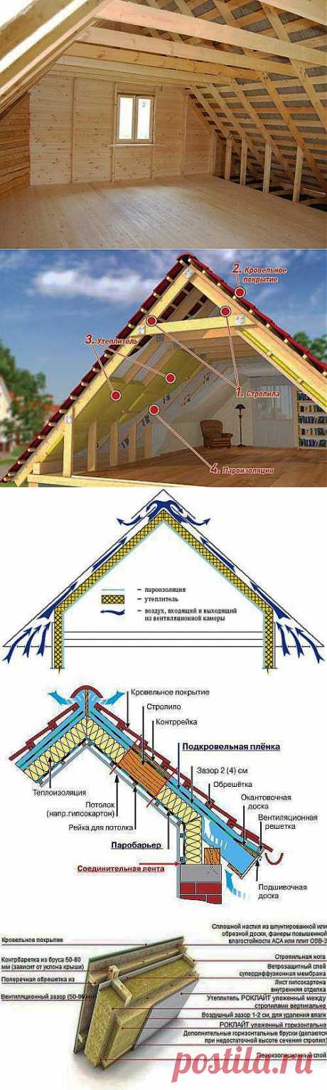 Строительство мансарды