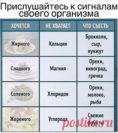Прислушайтесь к своему организму.