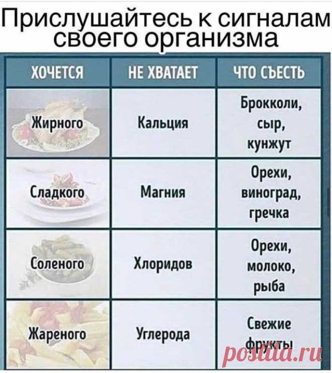 Прислушайтесь к своему организму.