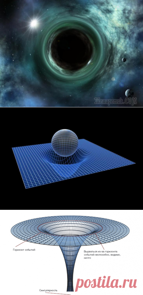 Что такое сингулярность и как она связана с гравитацией и черными дырами
