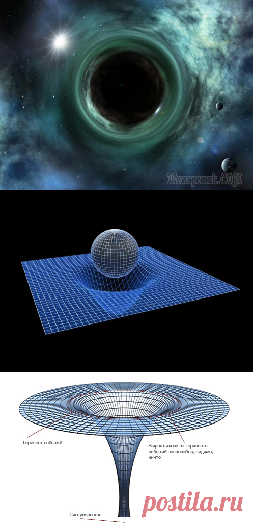 Что такое сингулярность и как она связана с гравитацией и черными дырами