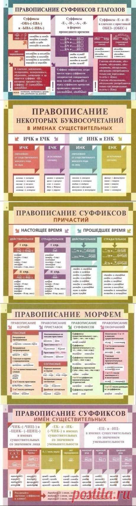 Освежаем в памяти грамматику русского языка | Страна Полезных Советов