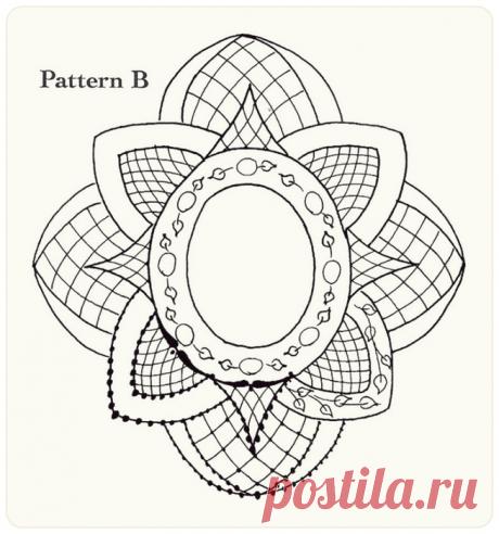 Трафареты кружева ришелье и идеи их применения.
