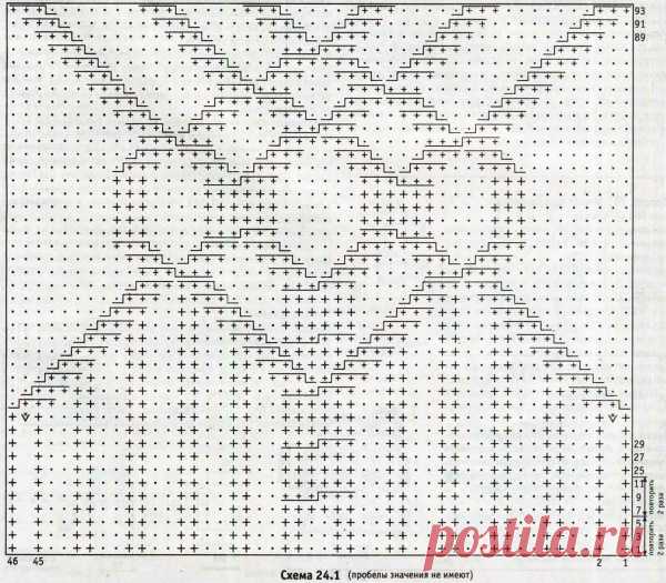 Безрукавка для девочки спицами 1-2-3-5 лет. Схемы и описание для начинающих, видео, мастер-класс