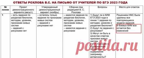 Всем привет! Недавно учителями биологии было составлено и отправлено письмо председателю ФКР по биологии Рохлову В.С. по вопросам, возникшим по заданиям утвержденного Демо варианта 2023, по пособия Рохлова В.С.. Думаю всем будет интересно ознакомиться с его ответами (в последней колонке таблицы). Выбрала наиболее важные моменты из его ответов. Жаль, что по некоторым вопросам так и не получили однозначных ответов...Но это в духе Рохлова....
НЕ ЗАБУДЬТЕ НАЖАТЬ ПОДЕЛИТЬСЯ!
