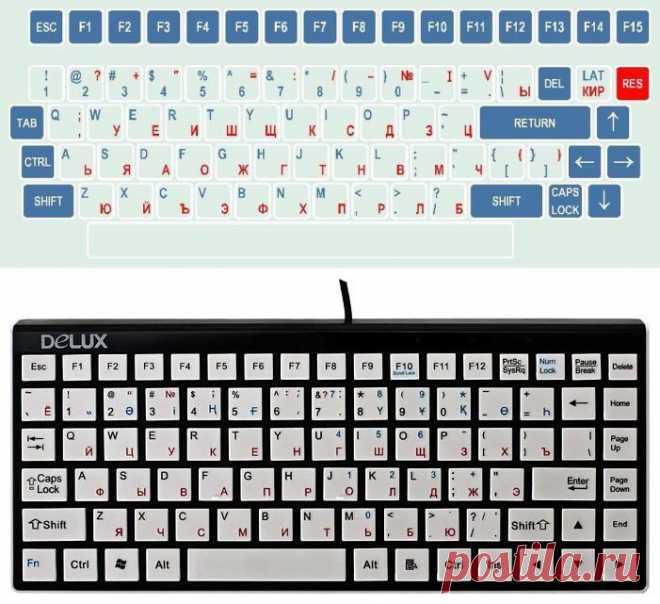 ОБОЗНАЧЕНИЕ КЛАВИШ НА КЛАВИАТУРЕ КОМПЬЮТОРА