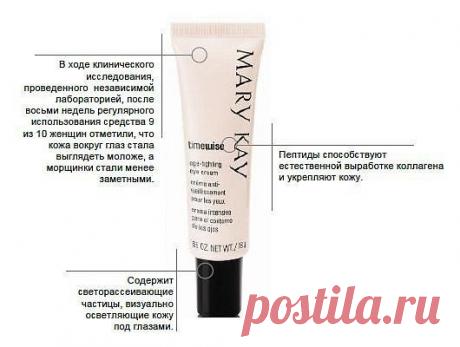 Крем для кожи вокруг глаз, препятствующий старению TimeWise®