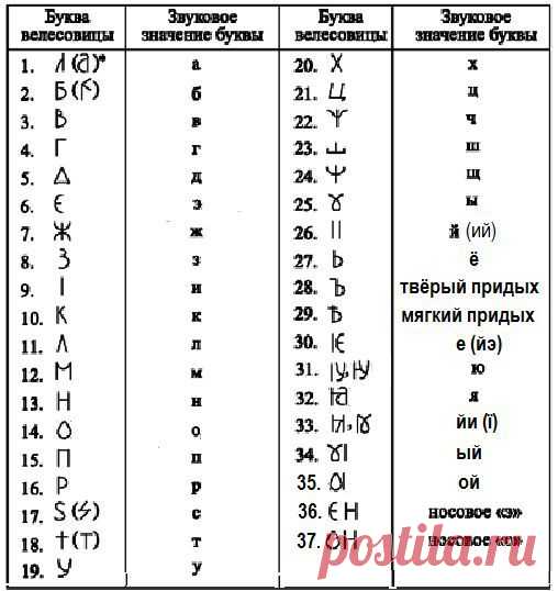 Влесовица | Велемудр
