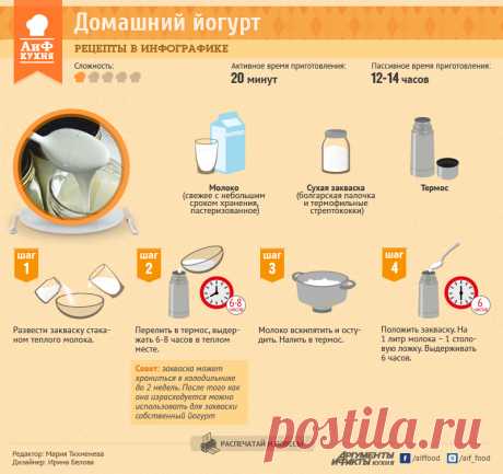 Как приготовить йогурт | Рецепты в инфографике | Кухня | Аргументы и Факты