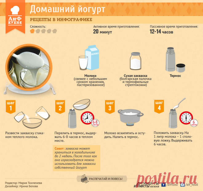 Как приготовить йогурт | Рецепты в инфографике | Кухня | Аргументы и Факты