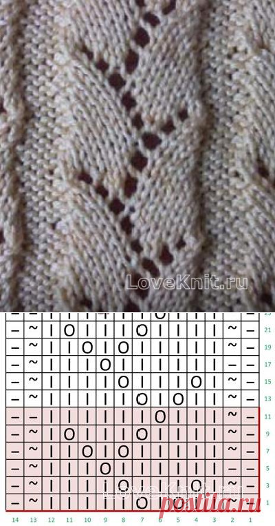 Узор ажурные полосы №2067 » Люблю Вязать