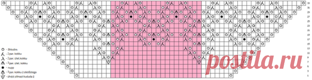 3 непрочитанных чата