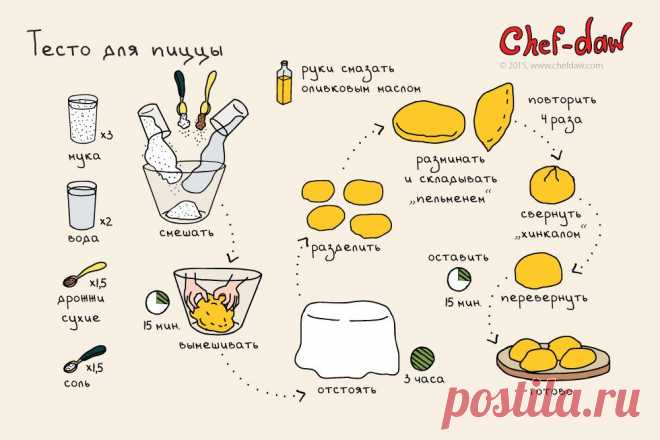 Кухонные советы в картинках...