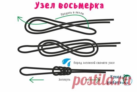 Фидерная оснастка "Симметричная петля" | Кухня рыбака | Яндекс Дзен