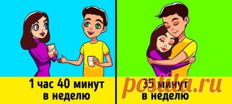 6 часов в неделю, которые спасут любые отношения
