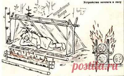 Аварийная ночевка в зимнем лесу или на даче зимой