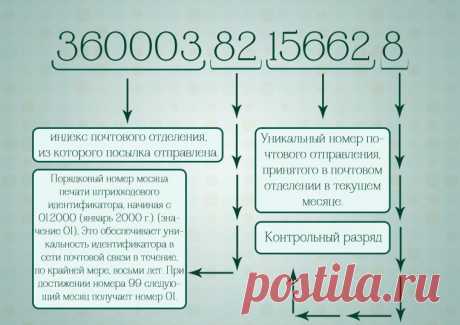 О чем молчал трек-номер, или Как я искала посылку - Ярмарка Мастеров - ручная работа, handmade
