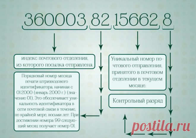 О чем молчал трек-номер, или Как я искала посылку - Ярмарка Мастеров - ручная работа, handmade