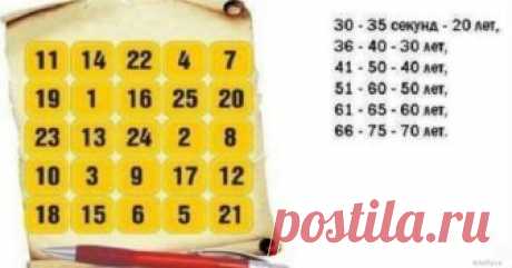 Как узнать свой биологический возраст? | Секреты.нет