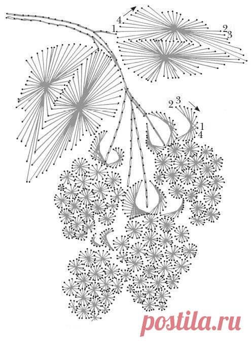 Вышивка изонитью: шаблоны