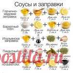 Вкусные соусы и заправки