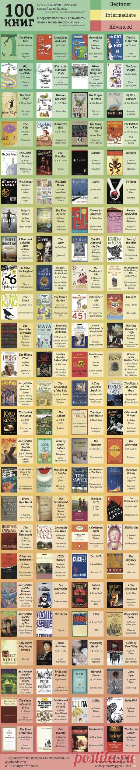 100 книг на английском: от простого к сложному
