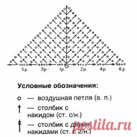 Ищу простой и эффектный узор для бактуса. Подборка моих находок со схемами и фото. | Тепло о вязании | Яндекс Дзен