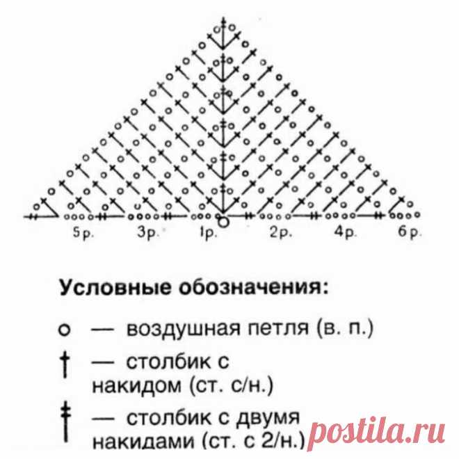 Ищу простой и эффектный узор для бактуса. Подборка моих находок со схемами и фото. | Тепло о вязании | Яндекс Дзен