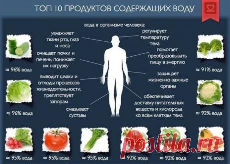 ПРОДУКТЫ, СОДЕРЖАЩИЕ ВОДУ!.