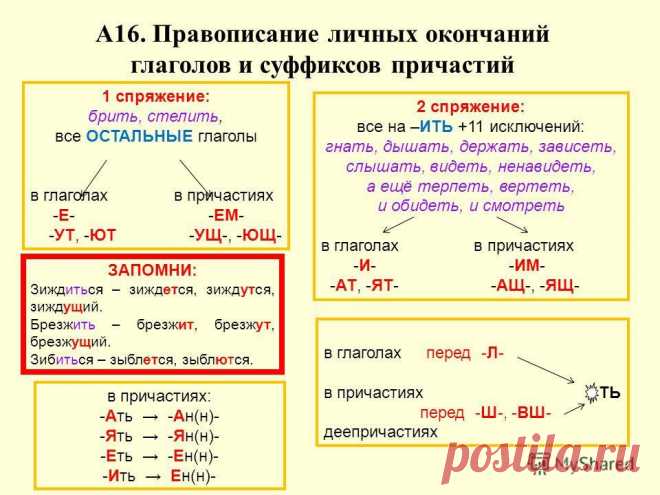 Тест по русскому языку «Причастие. Безударные гласные в окончаниях причастий» №1 для 7 класса