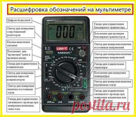 БЛОГ СТРОИТЕЛЯ | Яндекс Дзен