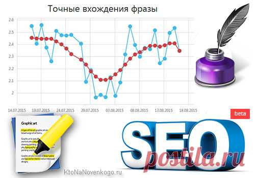 Продвижение сайта в Топ за счет анализа и доводки текстов в SeoCillin (бесплатное бета-тестирование) | KtoNaNovenkogo.ru - создание, продвижение и заработок на сайте