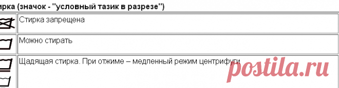 Символы ухода за одеждой или бельем. Значки по уходу за одеждой или бельем. - таблицы Tehtab.ru