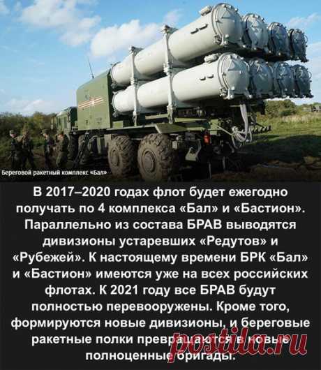 Россия прикрыла свои побережья «ракетными монстрами» | Всяко о разном от Барика Обамяна | Яндекс Дзен