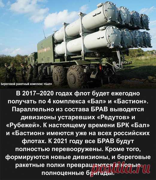 Россия прикрыла свои побережья «ракетными монстрами» | Всяко о разном от Барика Обамяна | Яндекс Дзен