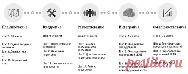 Бережливое производство. LEAN. Практическое руководство по внедрению - Управление производством
