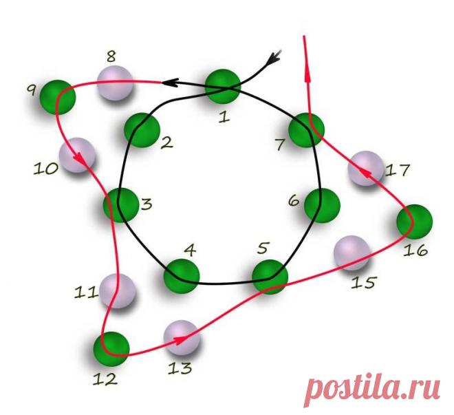Схемы жгутов из бисера: мастер класс как плести квадратный и турецкий жгуты