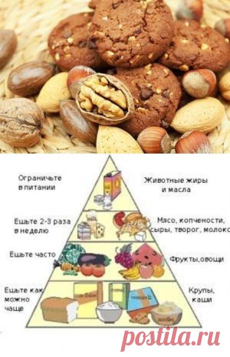 Продукты, снижающие холестерин / Будьте здоровы