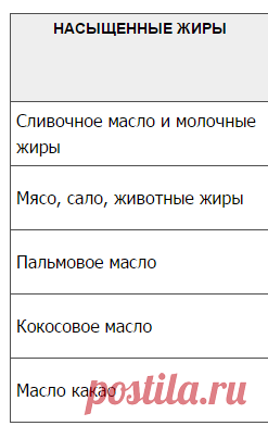 Омега-3, омега-6, омега-9, рыбий жир омега 3