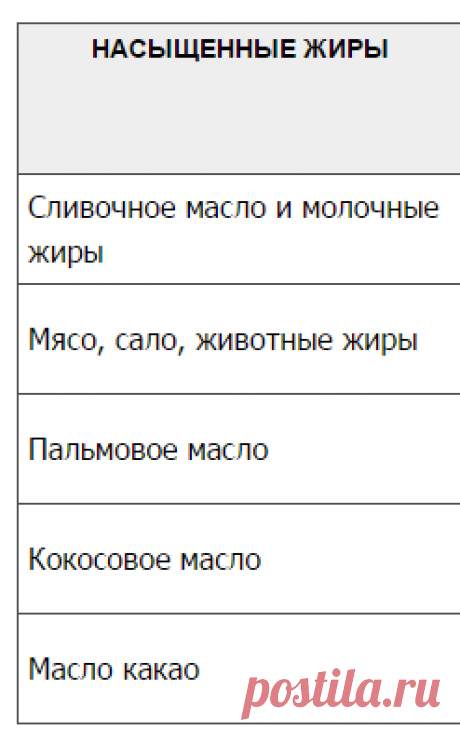 Омега-3, омега-6, омега-9, рыбий жир омега 3